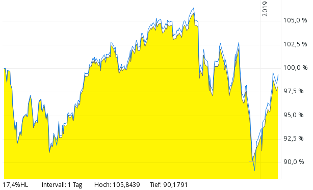 Bildschirmfoto 2019-01-27 um 19.39.10.png