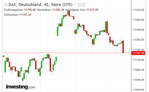 Dax_45-Minutenchart.PNG