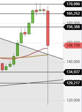 Wirecard im Kerzenchart  30.01.19