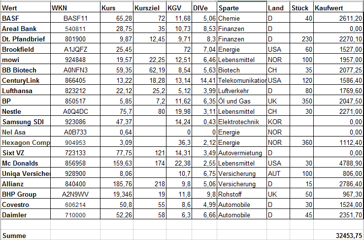 2019-01-31 10_24_37-Aktien.xlsx - Excel.png