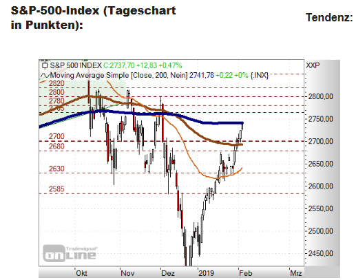 S&P-Std.-Chart.PNG