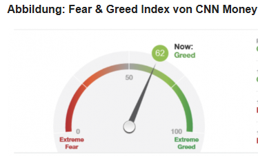 Fear and Greed.PNG