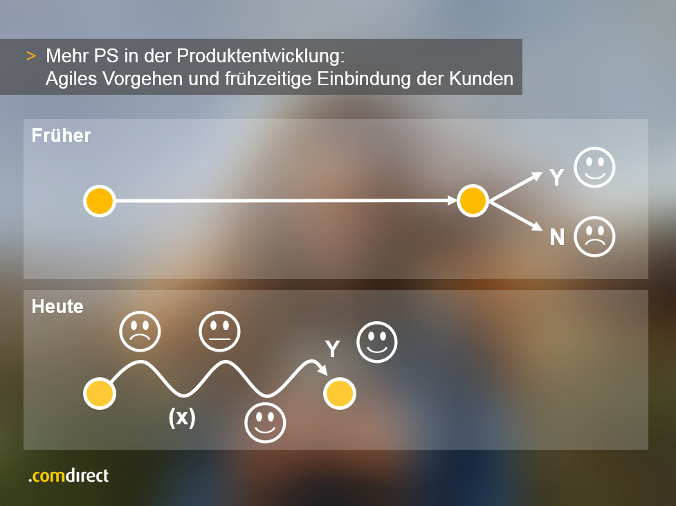 Produktentwicklung.PNG