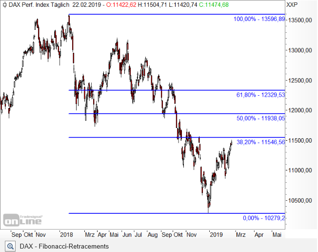 Dax-Fiboacci_22.02.19.PNG