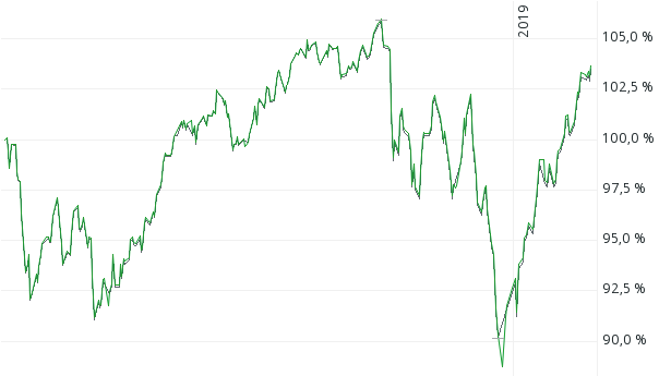 Bildschirmfoto 2019-02-25 um 22.01.38.png