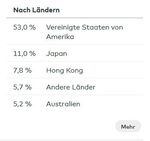 Öffentlich (stinker123)