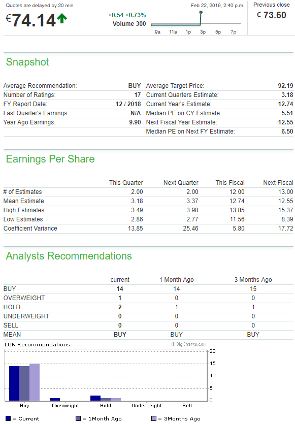 190222 Lukoil Analyst Estimates - MarketWatch.png