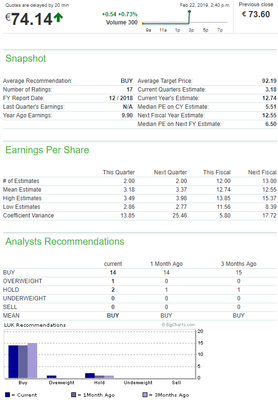 190222 Lukoil Analyst Estimates - MarketWatch.png