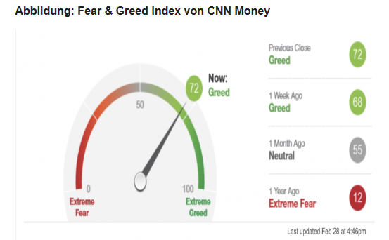Fear and Greed-Index_01.03.PNG