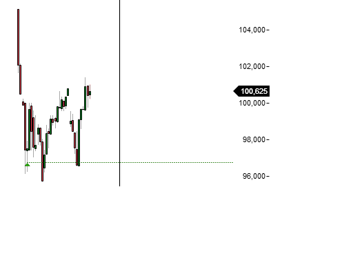 Quelle: Screenprint von vor einigen Wochen WDI-Call Position aus dem Glücksdrachen Echt-CFD-Konto