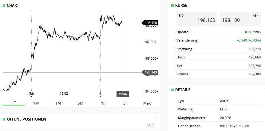 Quelle: Glücksdrachen Echt-CFD-Depot