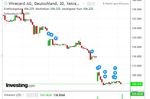 Wirecard_30-Minutenchart_15.03..PNG