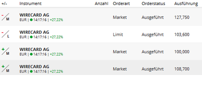 Quelle: Glücksdrachen Echt-CFD-Konto, Schließen von 2 Positionen am 26.03.2019