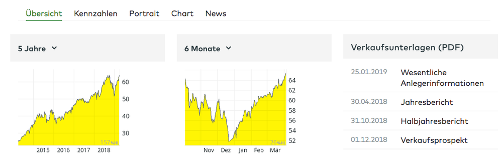 Bildschirmfoto 2019-04-03 um 08.52.43.png