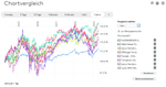Fondsaufteilung_Chartvergleich.png