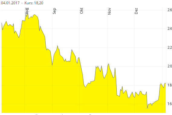 2017-01-04 16_43_42-COMSTAGE NYSE ARCA GOLD BUGS UCITS ETF - ETF091 - ETFs _ comdirect.de.png