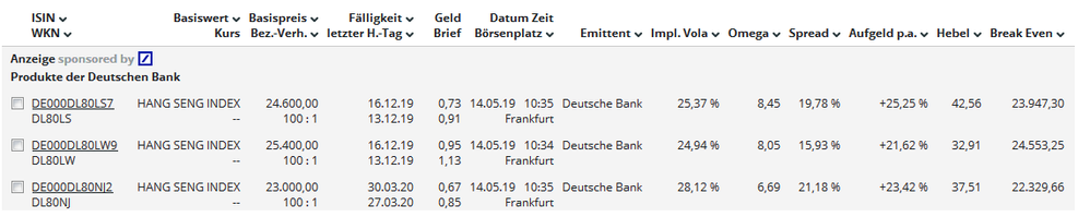 Quelle: Die ersten drei Zeilen einer gerade erstellten Trefferliste Hang Seng-Put, "gesponswerte Wertpapierkennnummern"