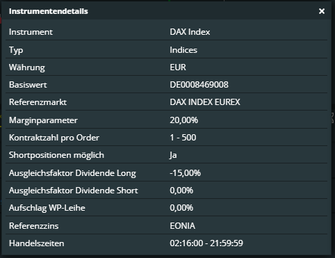 DAX Index
