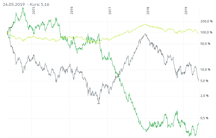 lufthansa faktorzertifikate.png