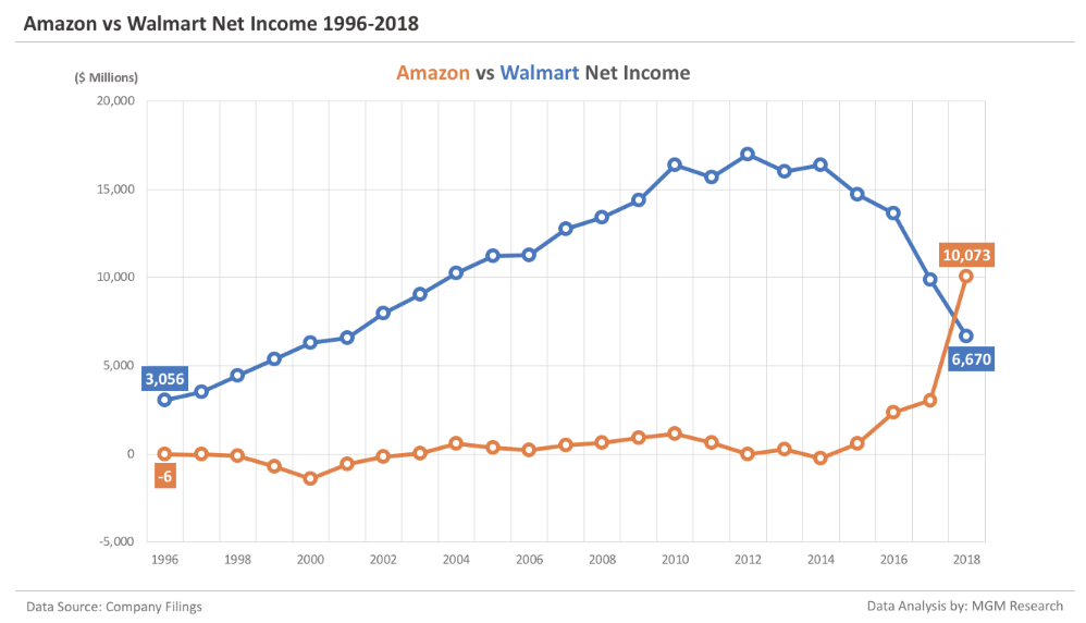 Earnings WMT-AMZN.PNG