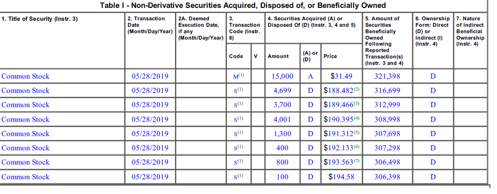 Quelle: IR-Bereich des Unternehmens