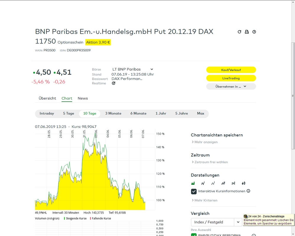 Quelle: comdirect Informer, Chart-Tool