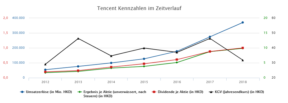 Quelle: finanzen.net