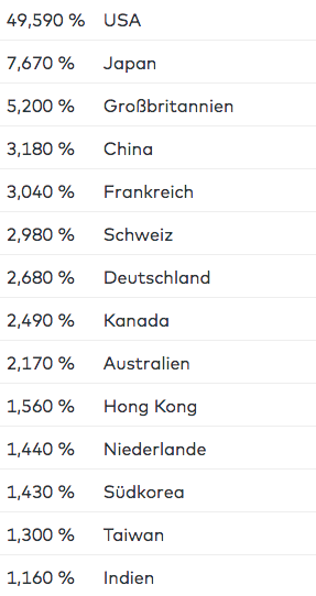 Bildschirmfoto 2019-06-12 um 21.25.54.png