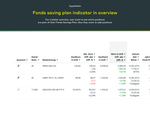 fund_savings_plan_indicator.png