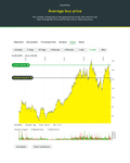 average_buy_price.png