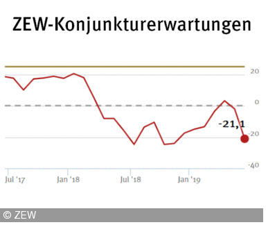 Quelle: Aus demAngebot von zew.de