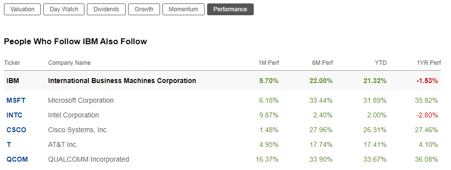peers performance.png