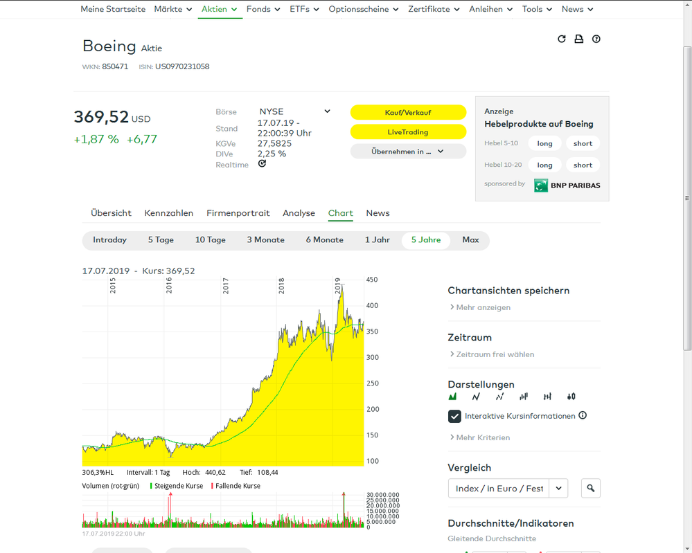 Quelle: Comdirect Informer, 5 Jahres Chart