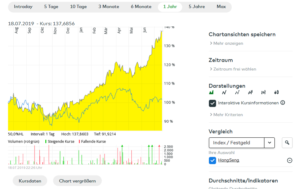 Quelle: comdirect Informer, abgerufen am 19.07.2019