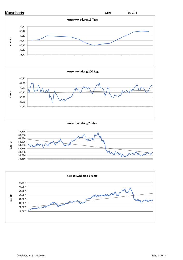 20190731 WKN A0Q4K4 - ACTIVISION BLIZZARD-2.jpg