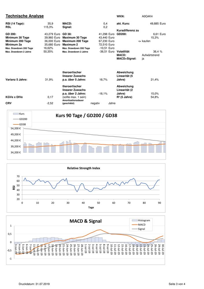 20190731 WKN A0Q4K4 - ACTIVISION BLIZZARD-3.jpg
