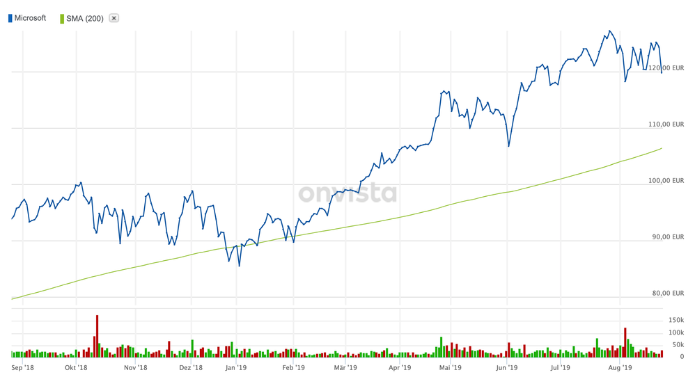 Bildschirmfoto 2019-08-25 um 18.38.52.png