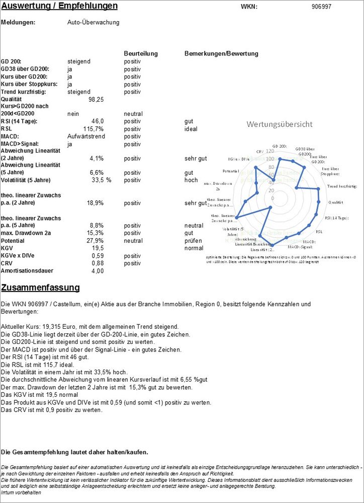 20190904 WKN 906997 - Castellum Seite4.jpg