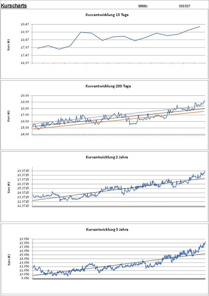 20190904 WKN 906997 - Castellum Seite 2.jpg