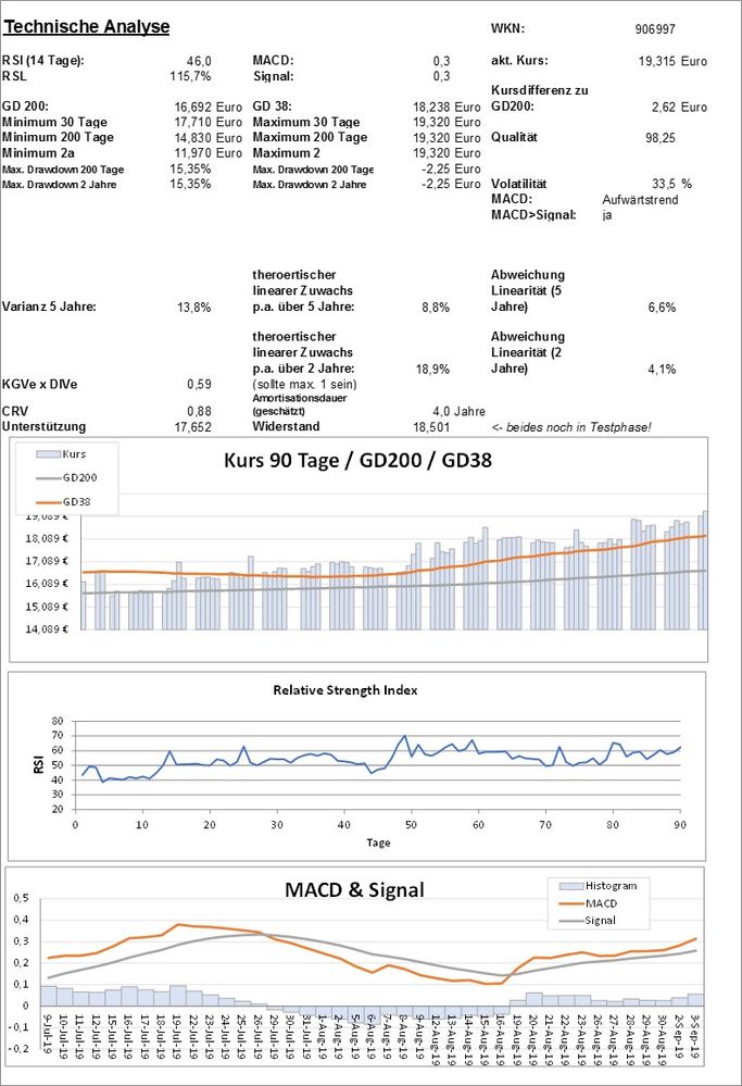 20190904 WKN 906997 - Castellum Seite 3.jpg