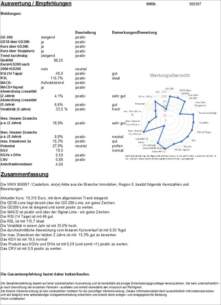 20190904 WKN 906997 - Castellum Seite4.jpg