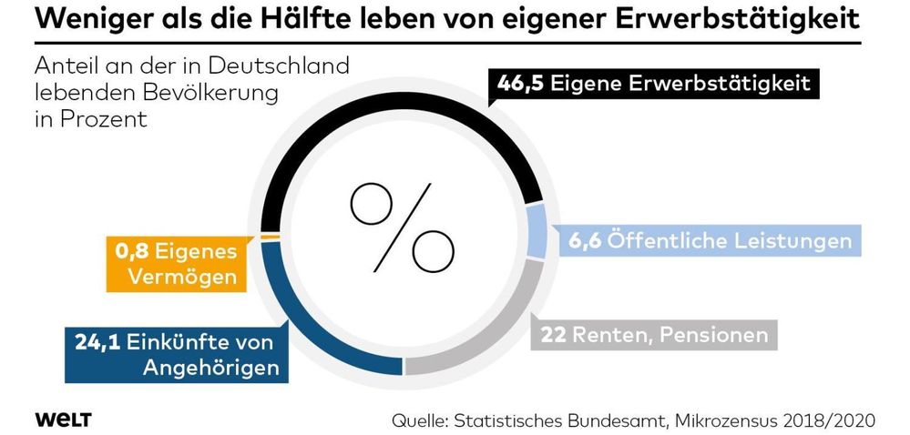 DWO-WI-Erwerbstaetigkeit-Deutschland-as-1-jpg.jpg
