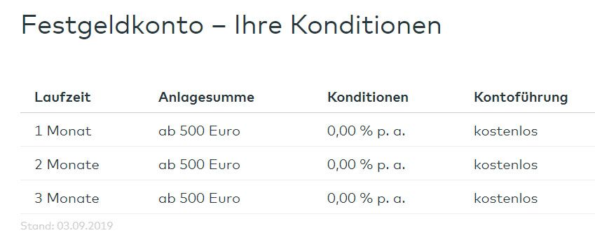 Festgeld_Konditionen_Comdirect_190917.jpg