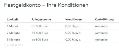 Festgeld_Konditionen_Comdirect_190917.jpg