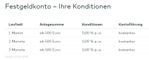 Festgeld_Konditionen_Comdirect_190917.jpg