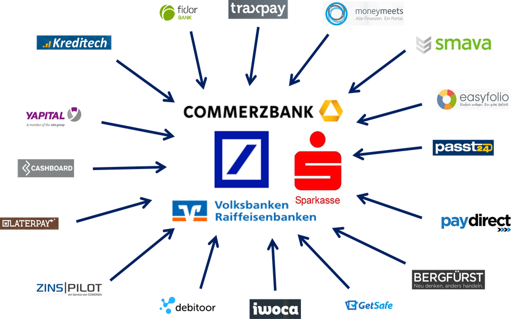 Fintech und Banken.png
