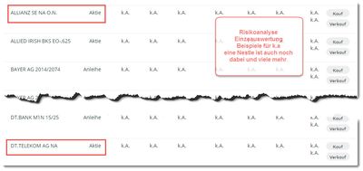 Risiko Einzelanalyse mit k.a.