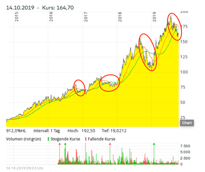 Bildschirmfoto 2019-10-14 um 09.24.27.png