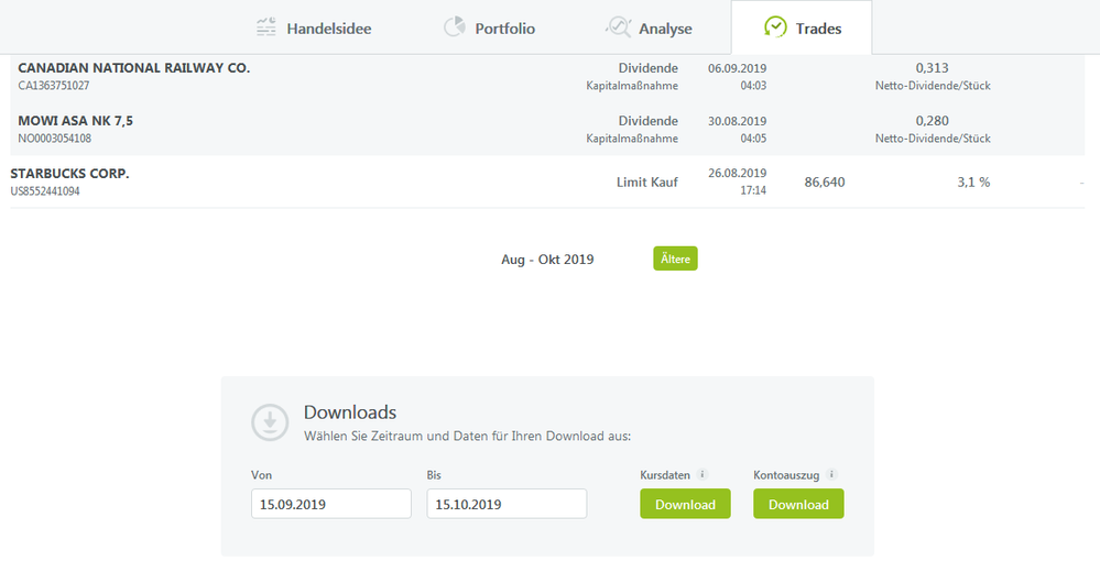 Quelle: https://www.wikifolio.com/de/de/w/wfsonni360