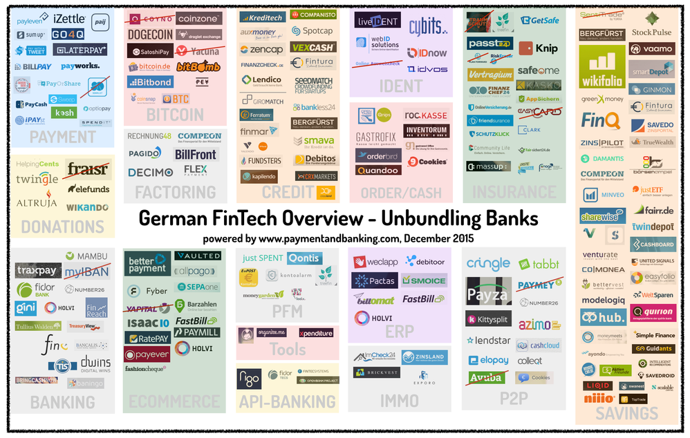 unbundling-banks-by-paymentandbanking-december.png